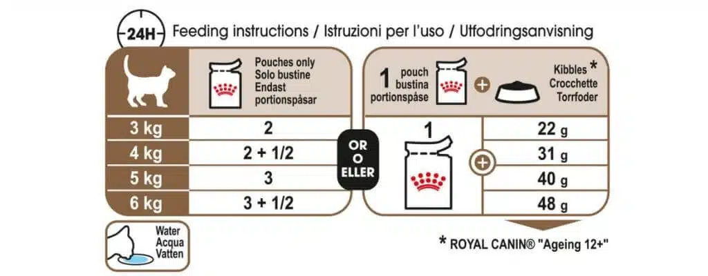 royal canin ageing 12 feeding guide 2