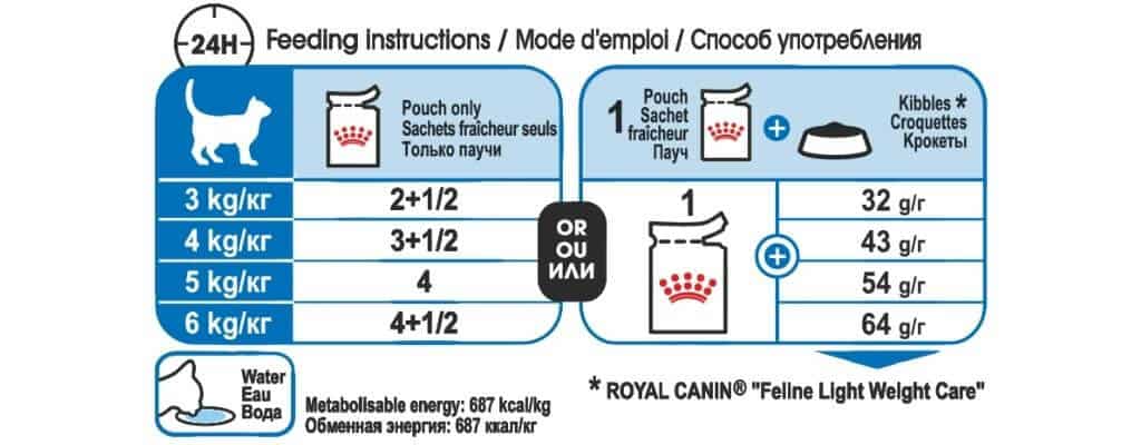 royal canin light weight care feeding guide